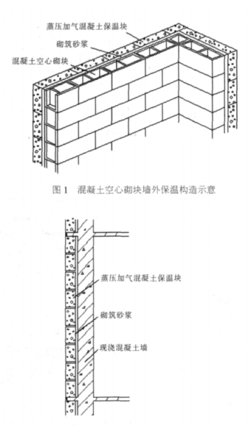 江阳蒸压加气混凝土砌块复合保温外墙性能与构造